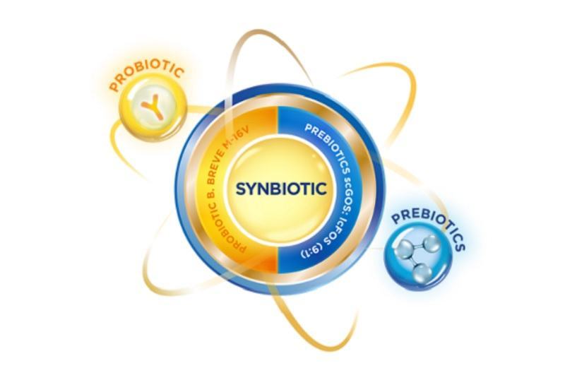 Tầm quan trọng của hệ vi sinh đường ruột và miễn dịch ở trẻ sinh mổ 37 synbiotic