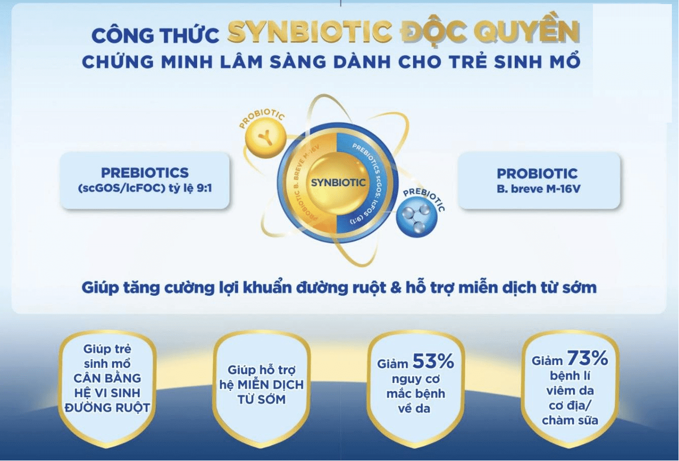 synbiotic