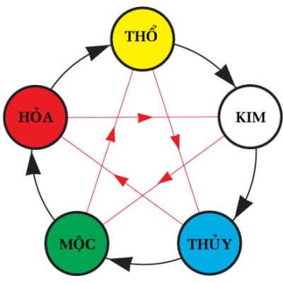 Cúng sao giải hạn đúng cách 3