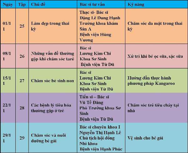 Chăm sóc trẻ sau 6 tháng tuổi - Chương trình làm mẹ 38 Chăm sóc trẻ sau 6 tháng tuổi - Chương trình làm mẹ 10