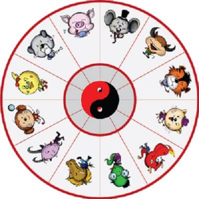 Những màu sắc đem lại may mắn cho 12 con giáp năm 2017 1