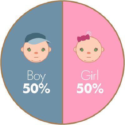 Để con không "lệch giới" 6