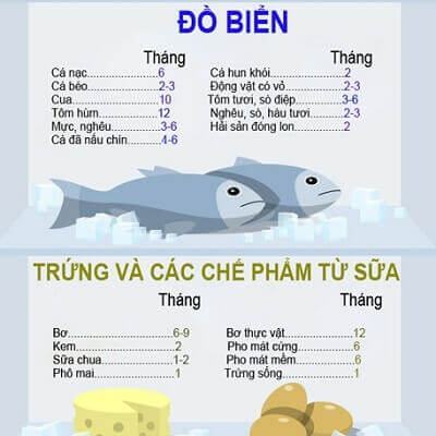Hạn sử dụng của các thực phẩm trong tủ lạnh 8