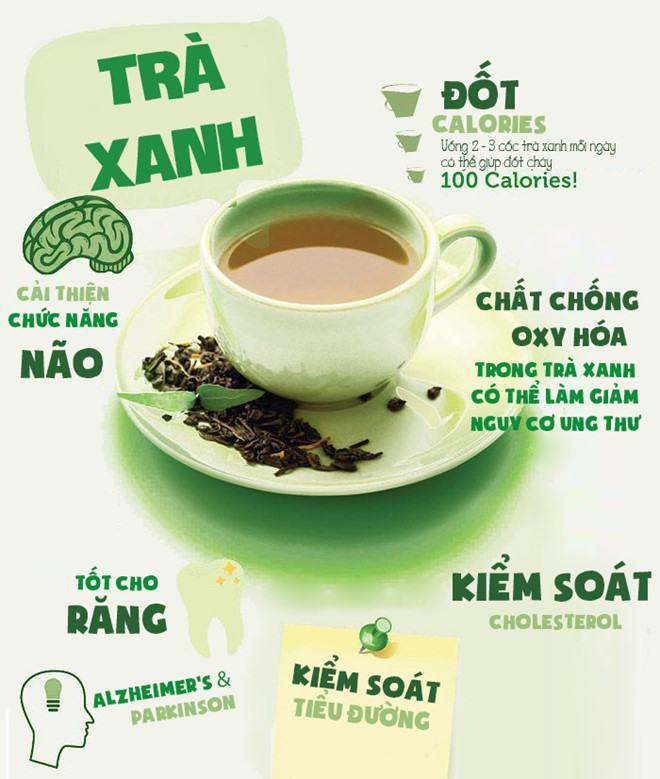 Uống trà xanh giảm cân đúng cách 14 Uống trà xanh giảm cân