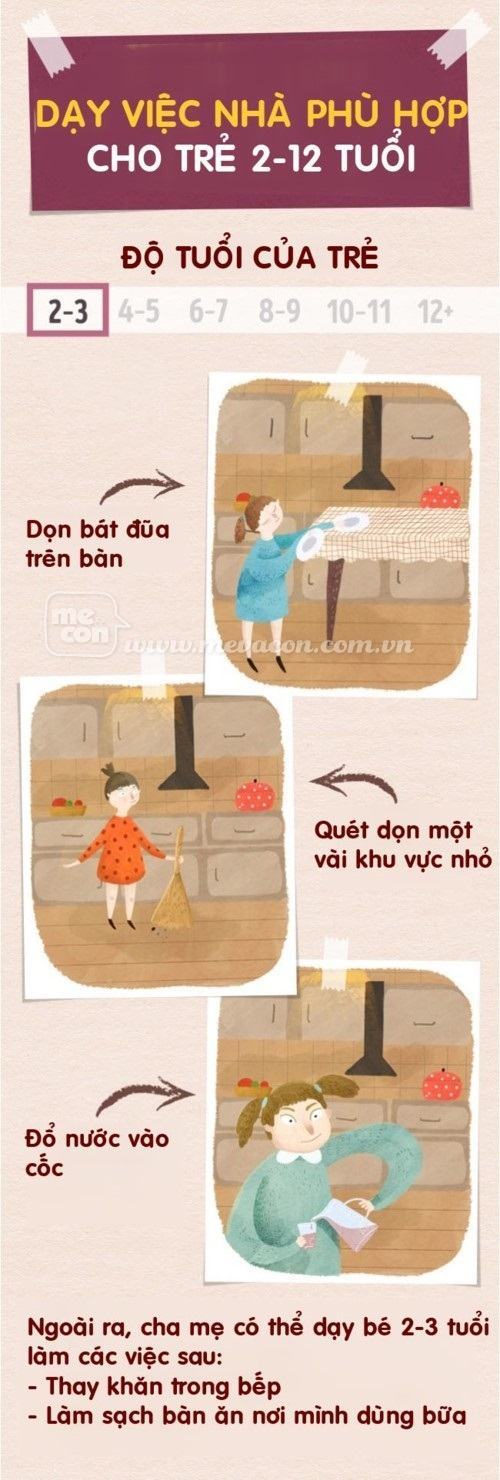 Dạy trẻ làm việc nhà phù hợp theo từng độ tuổi 38 Dạy trẻ làm việc nhà phù hợp theo từng độ tuổi 10