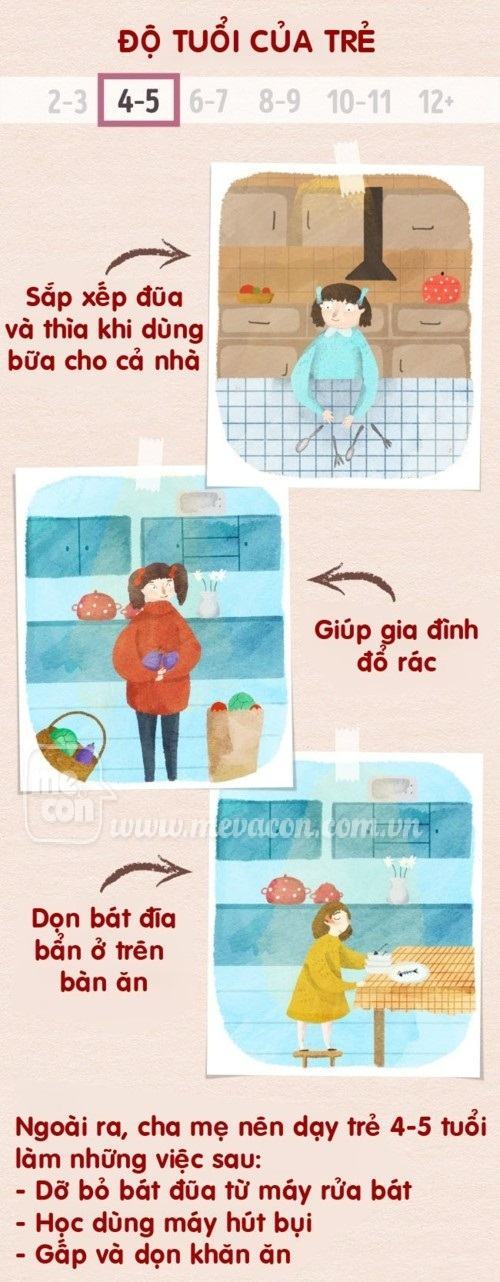 Dạy trẻ làm việc nhà phù hợp theo từng độ tuổi 39 Dạy trẻ làm việc nhà phù hợp theo từng độ tuổi 11