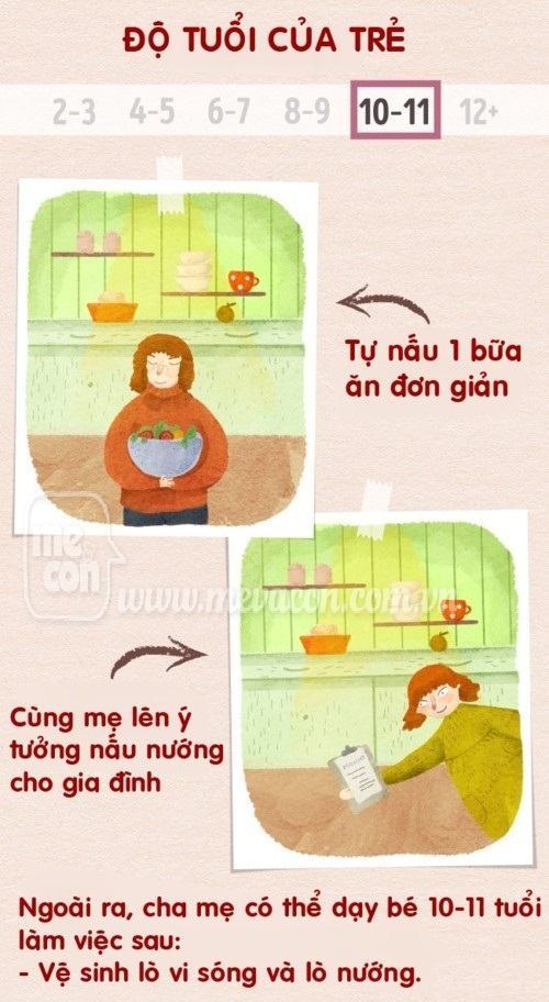 Dạy trẻ làm việc nhà phù hợp theo từng độ tuổi 42 Dạy trẻ làm việc nhà phù hợp theo từng độ tuổi 14