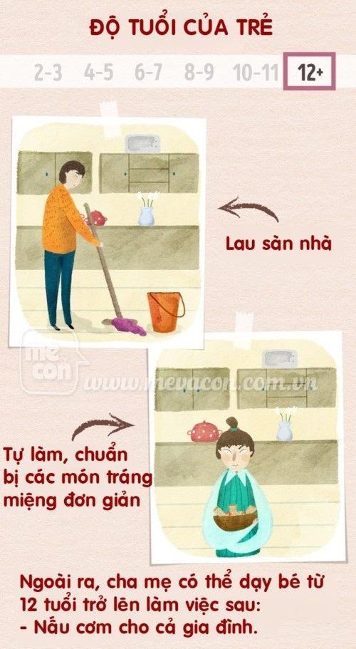 Dạy trẻ làm việc nhà phù hợp theo từng độ tuổi 43 Dạy trẻ làm việc nhà phù hợp theo từng độ tuổi 15