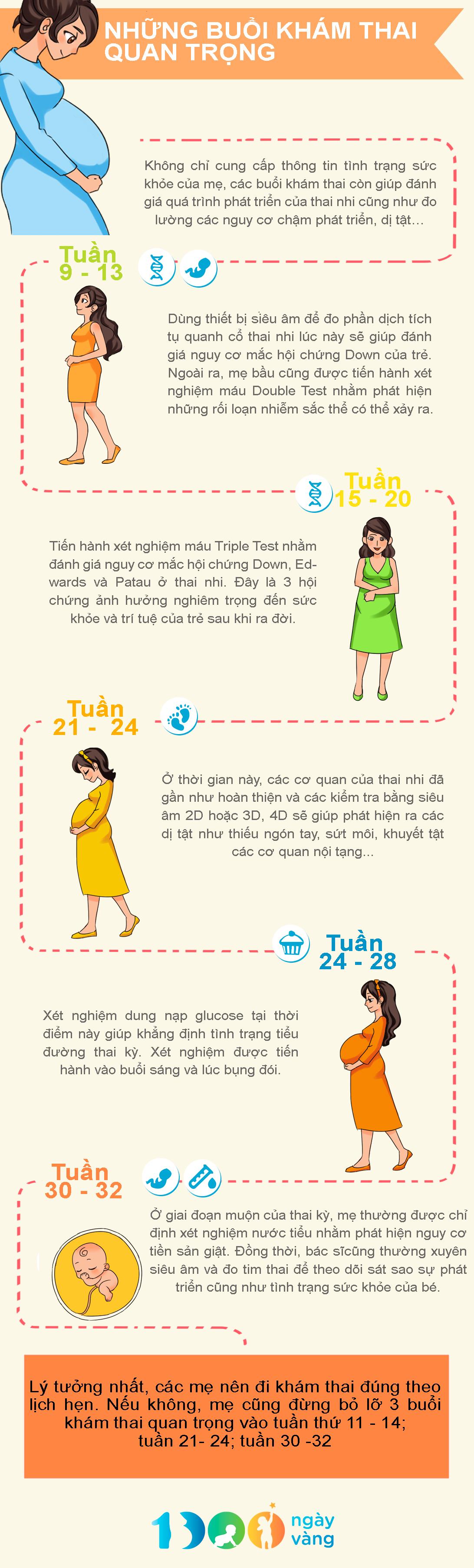 Những buổi khám thai quan trọng trong suốt 9 tháng mang bầu mẹ cần ghi nhớ 33 những buổi khám thai quan trọng