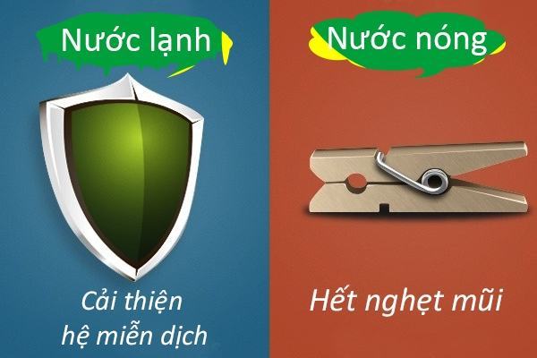 Những lợi ích khác nhau của việc tắm nước lạnh và tắm nước nóng 40 Những lợi ích khác nhau của việc tắm nước lạnh và tắm nước nóng 12