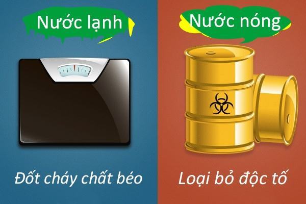 Những lợi ích khác nhau của việc tắm nước lạnh và tắm nước nóng 41 Những lợi ích khác nhau của việc tắm nước lạnh và tắm nước nóng 13