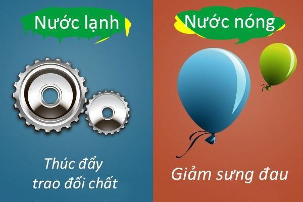 Những lợi ích khác nhau của việc tắm nước lạnh và tắm nước nóng 45 Những lợi ích khác nhau của việc tắm nước lạnh và tắm nước nóng 17