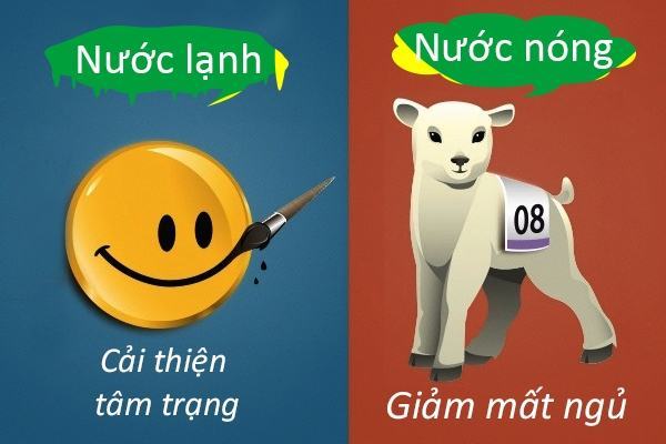 Những lợi ích khác nhau của việc tắm nước lạnh và tắm nước nóng 47 Những lợi ích khác nhau của việc tắm nước lạnh và tắm nước nóng 19