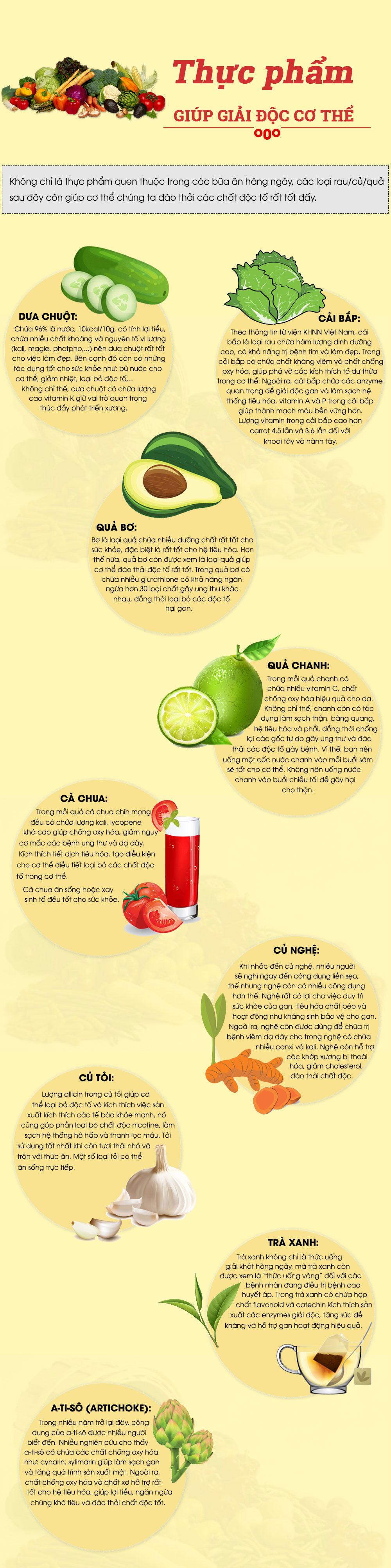Cách đào thải độc tố trong cơ thể