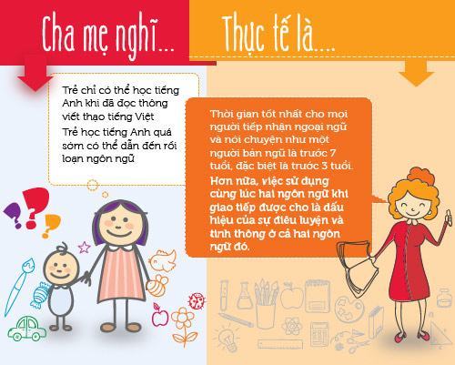 Infographic: Những sai lầm trong việc cho trẻ học tiếng anh mẹ cần biết 42 Infographic: Những sai lầm trong việc cho trẻ học tiếng anh mẹ cần biết 14