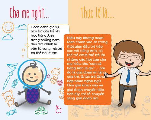 Infographic: Những sai lầm trong việc cho trẻ học tiếng anh mẹ cần biết 51 Infographic: Những sai lầm trong việc cho trẻ học tiếng anh mẹ cần biết 23