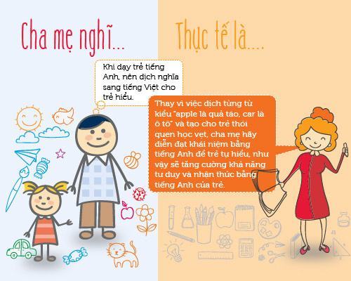 Infographic: Những sai lầm trong việc cho trẻ học tiếng anh mẹ cần biết 43 Infographic: Những sai lầm trong việc cho trẻ học tiếng anh mẹ cần biết 15