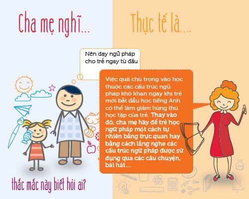 Infographic: Những sai lầm trong việc cho trẻ học tiếng anh mẹ cần biết 44 Infographic: Những sai lầm trong việc cho trẻ học tiếng anh mẹ cần biết 16