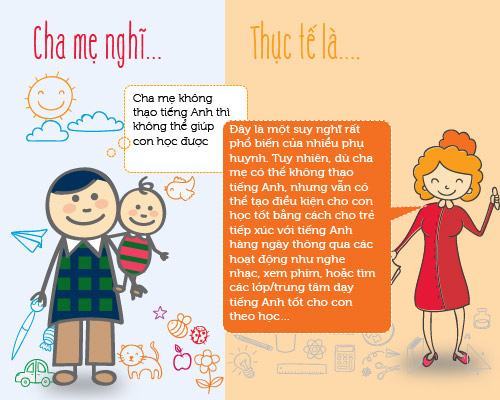 Infographic: Những sai lầm trong việc cho trẻ học tiếng anh mẹ cần biết 47 Infographic: Những sai lầm trong việc cho trẻ học tiếng anh mẹ cần biết 19