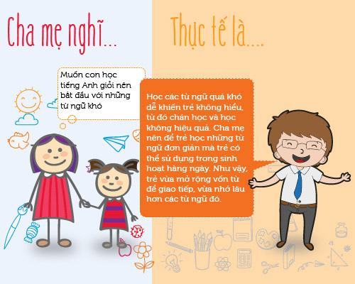 Infographic: Những sai lầm trong việc cho trẻ học tiếng anh mẹ cần biết 48 Infographic: Những sai lầm trong việc cho trẻ học tiếng anh mẹ cần biết 20