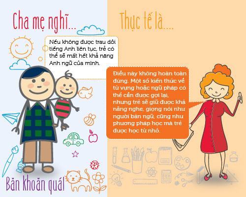 Infographic: Những sai lầm trong việc cho trẻ học tiếng anh mẹ cần biết 49 Infographic: Những sai lầm trong việc cho trẻ học tiếng anh mẹ cần biết 21