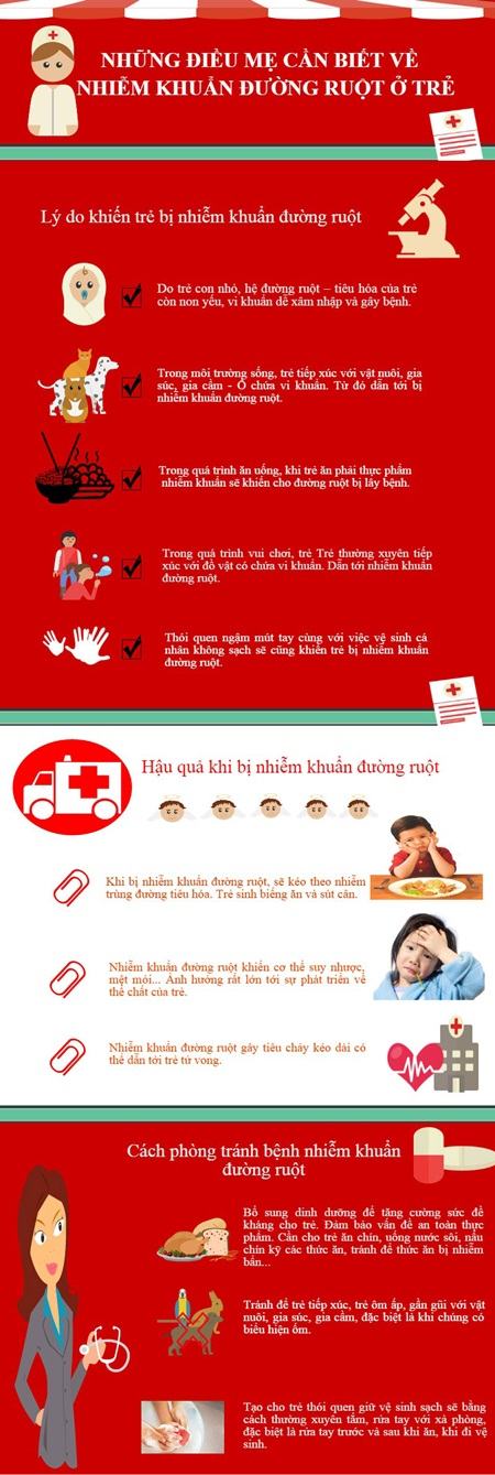 Trẻ bị nhiễm khuẩn đường ruột, mẹ cần phải làm gì? 33 Trẻ bị nhiễm khuẩn đường ruột