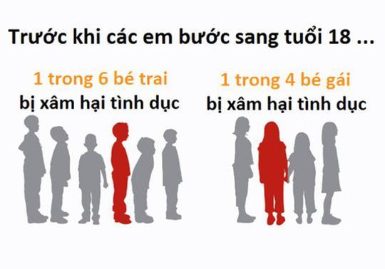 Cần dạy trẻ trai về xâm hại tình dục để biết phản kháng, thoát thân 38 Cần dạy trẻ trai về xâm hại tình dục để biết phản kháng, thoát thân 10