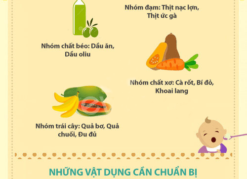 Trẻ 6 tháng tuổi ăn được những gì? 42 trẻ 6 tháng tuổi ăn được những gì