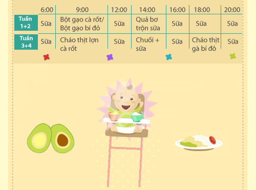 Trẻ 6 tháng tuổi ăn được những gì? 44 trẻ 6 tháng tuổi ăn được những gì
