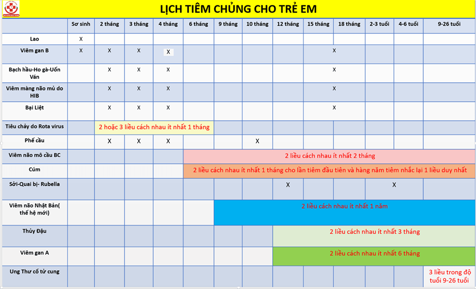 Khai trương Trung tâm Tiêm chủng Vắc xin và Tư vấn Dinh dưỡng Thái Bình, không cần đi xa xôi để tiêm cho bé nữa 53 Lịch tiêm chủng