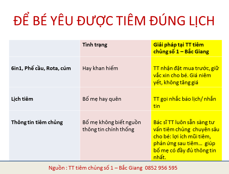 Lịch tiêm vaccin