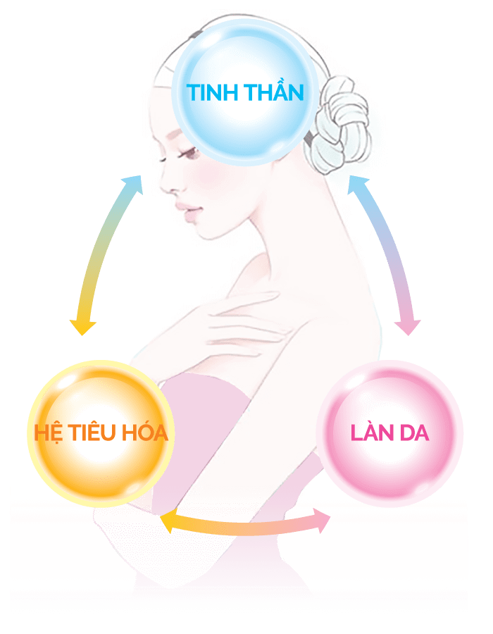 5 bí quyết trị nếp nhăn trên da, giúp bạn trẻ ra cả chục tuổi 38 5 bí quyết trị nếp nhăn trên da, giúp bạn trẻ ra cả chục tuổi 10
