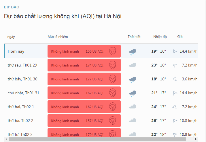 Bí quyết giúp bạn bảo vệ sức khỏe trước tình hình bụi mịn gia tăng 38 tình trạng bụi mịn Hà Nội