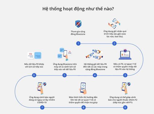 Thông tin Covid: Bạn đã hiểu rõ về biến thể MỚI của virus SARS-CoV-2? 23 thông tin covid: ứng dụng bluezone