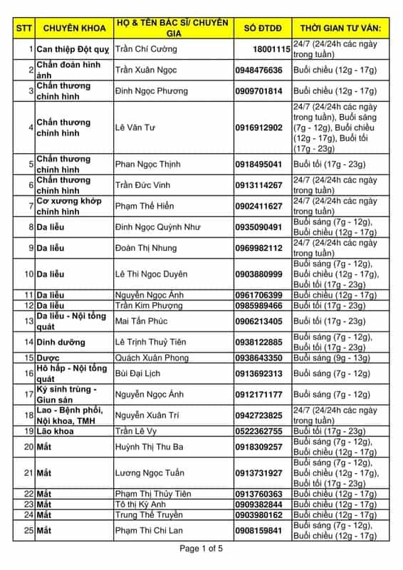 giãn cách xã hội tphcm