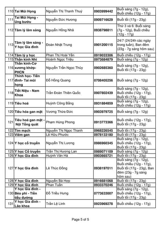 số điện thoại bộ y tế