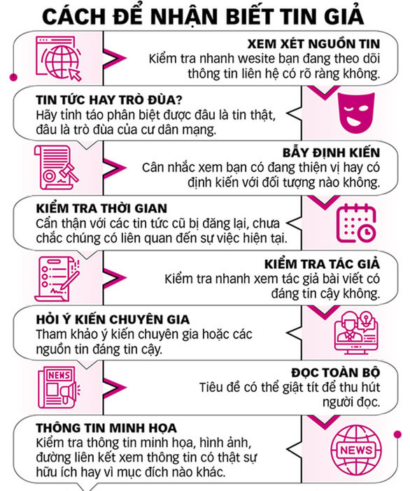 CẢNH BÁO: Tin giả mạo - loại tin độc hại đang được lan truyền rộng rãi! 35 nhận biết tin giả