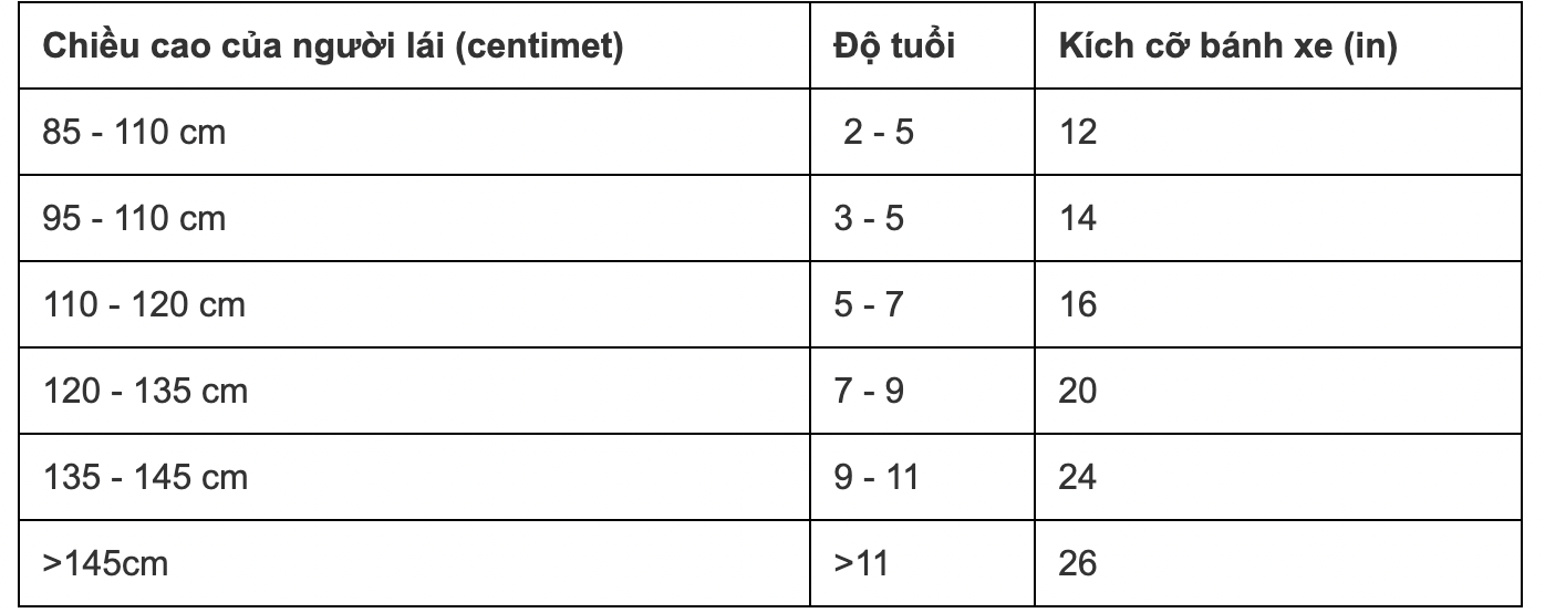 cách chọn xe đạp trẻ em