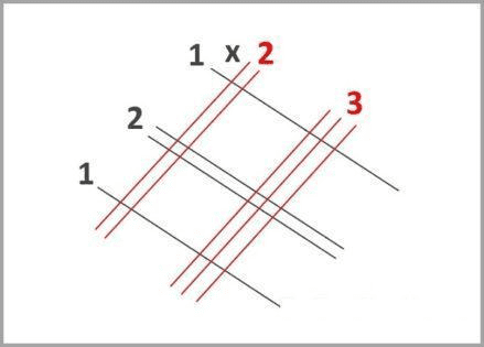 Phép nhân số có 2 chữ số với số có 3 chữ số Phép nhân số có 2 chữ số với số có 3 chữ số
