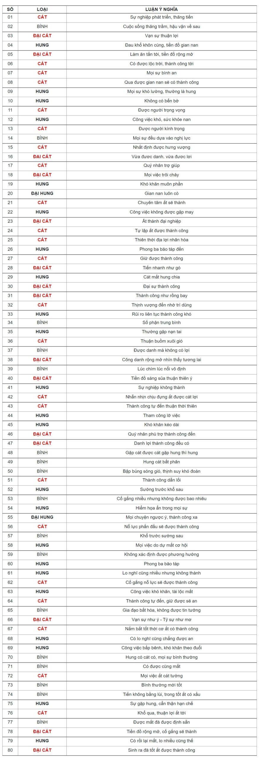 xem phong thủy 4 số cuối điện thoại xem phong thủy 4 số cuối điện thoại