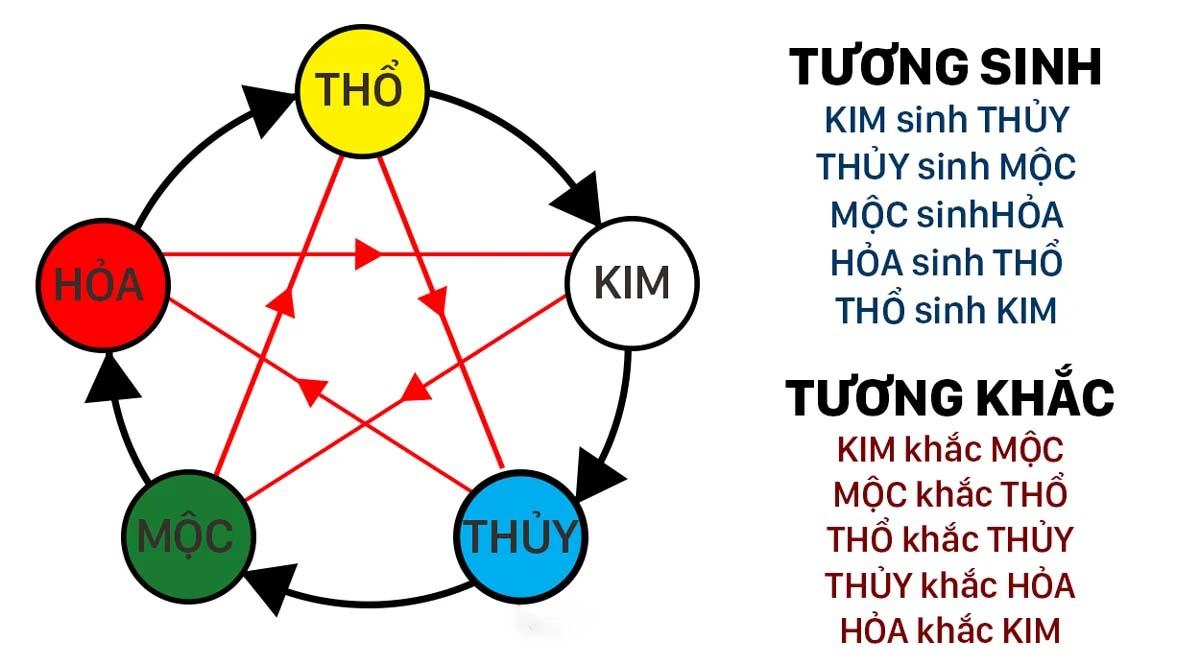 ngũ hành Đặt tên cho con trai năm 2023 theo mệnh