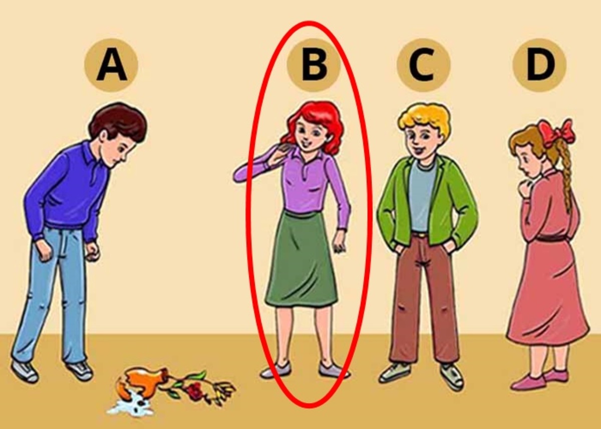 đoán tính cách con người bằng hình ảnh