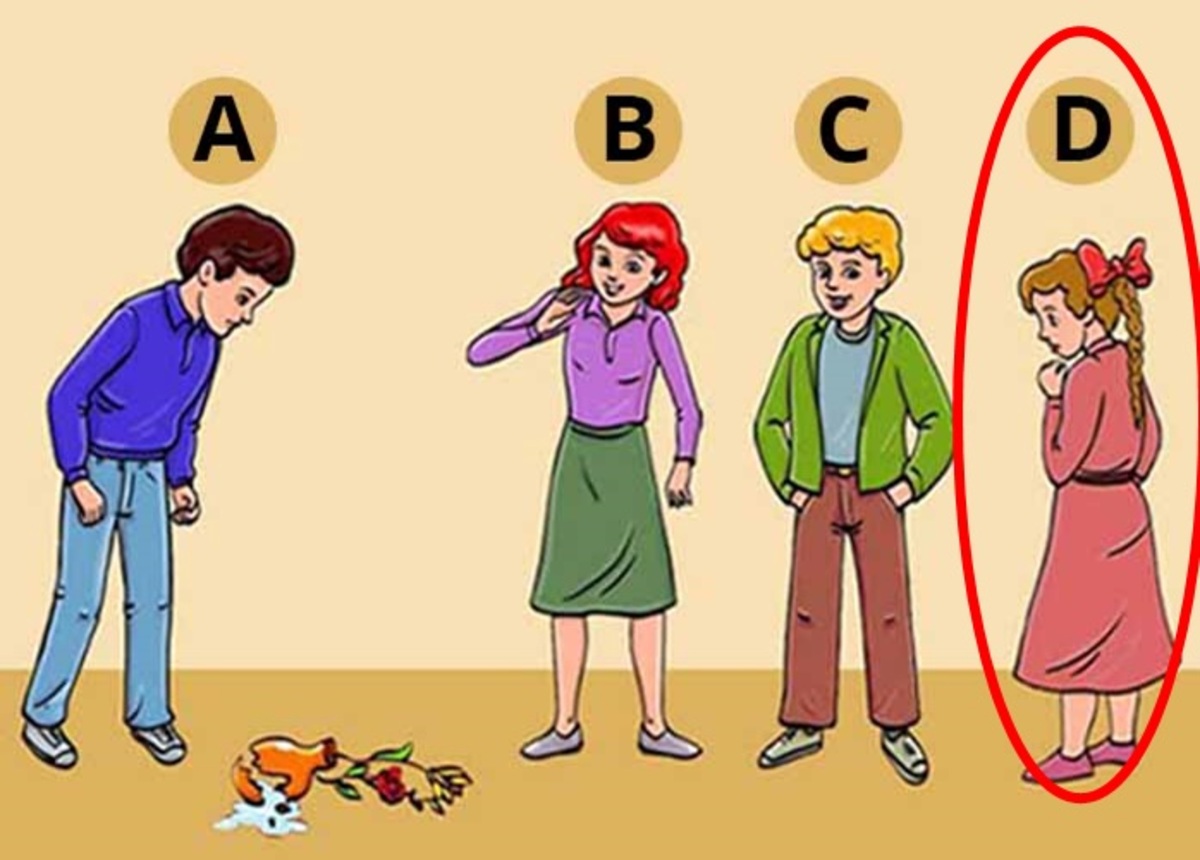 bài kiểm tra tính cách con người