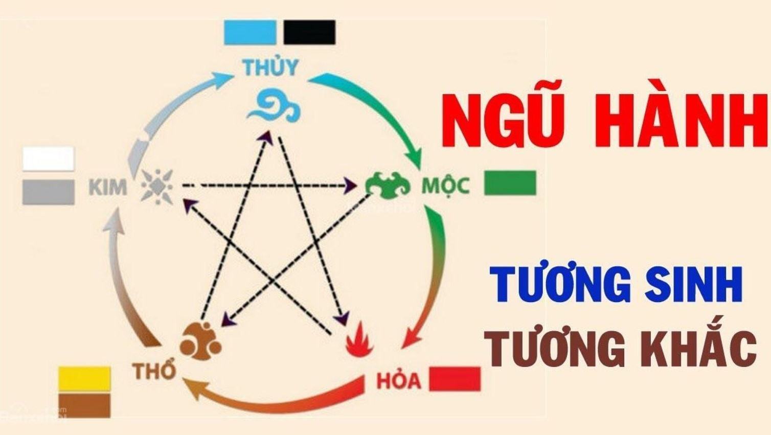 lưu ý khi đặt tên con theo phong thủy 