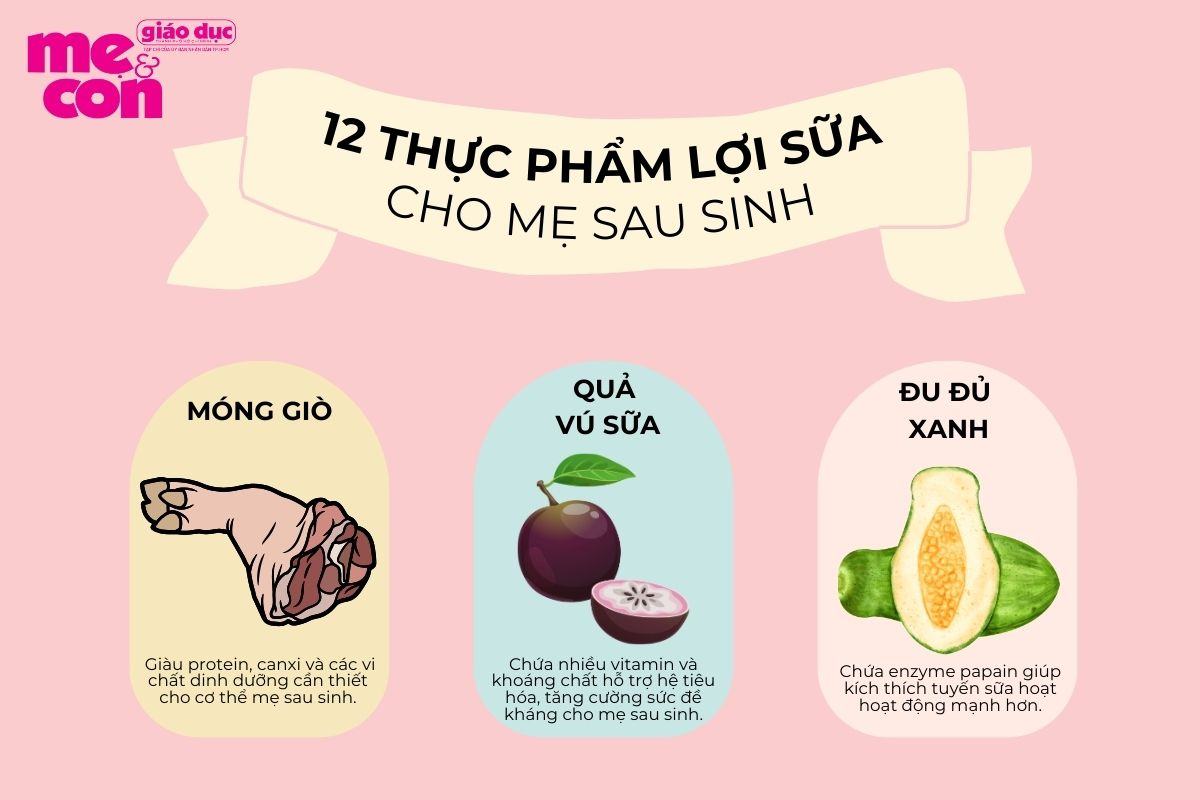 Nuôi con bằng sữa mẹ Thực phẩm lợi sữa