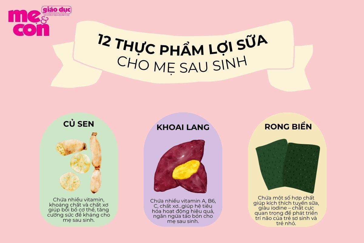 Mẹ nuôi con bằng sữa Thực phẩm lợi sữa