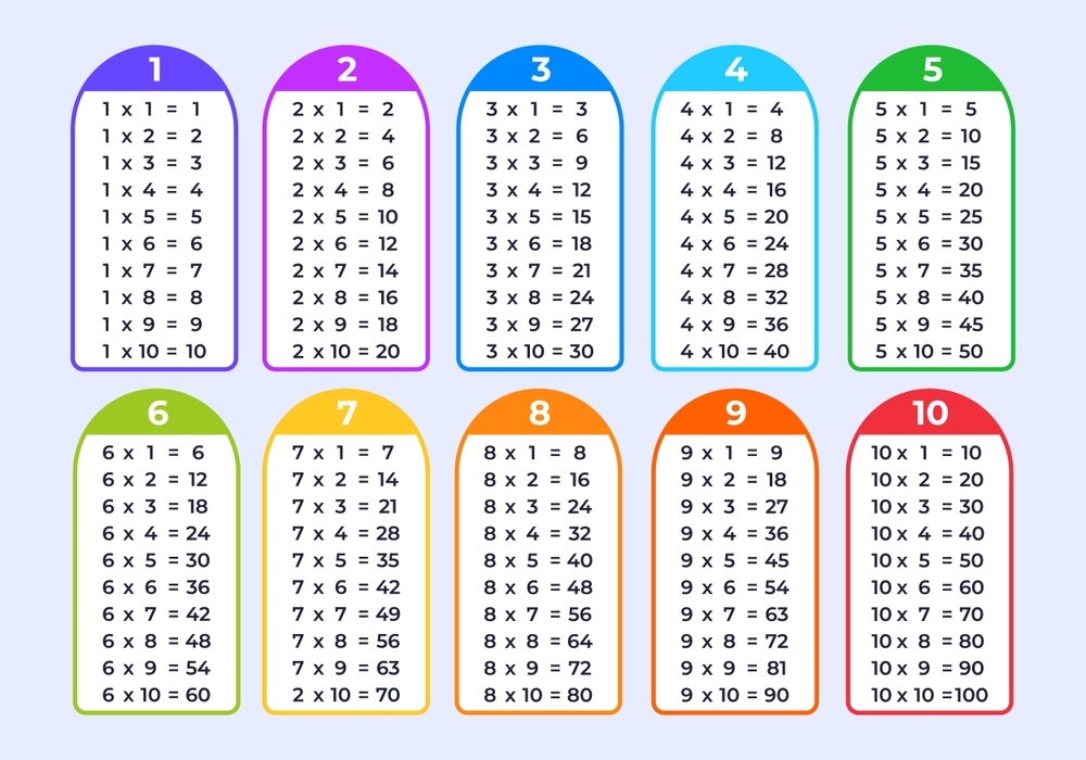 tìm hiểu bảng cửu chương nhân là gì bảng cửu chương nhân là gì